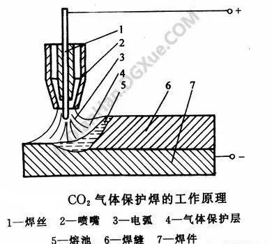 3二氧化碳气体保护焊.jpg