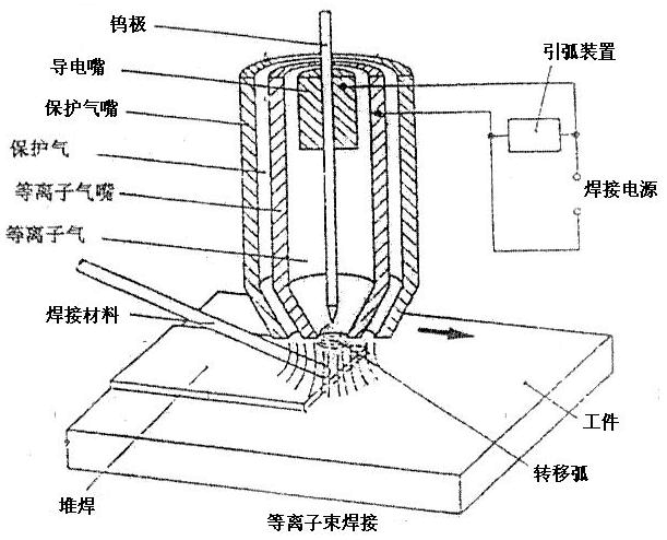 6等离子弧焊.jpg