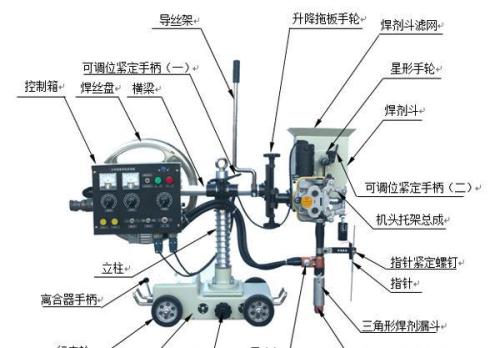 2埋弧焊（自动焊）.jpg