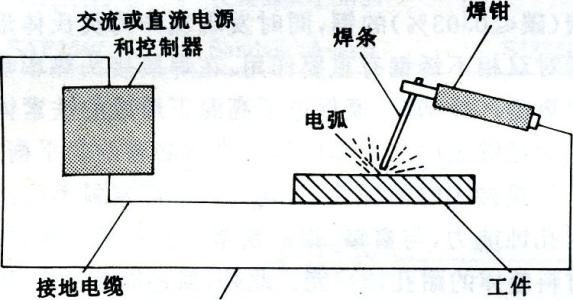 1电弧焊.jpg